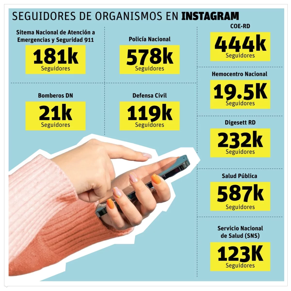 Emergencias en RD