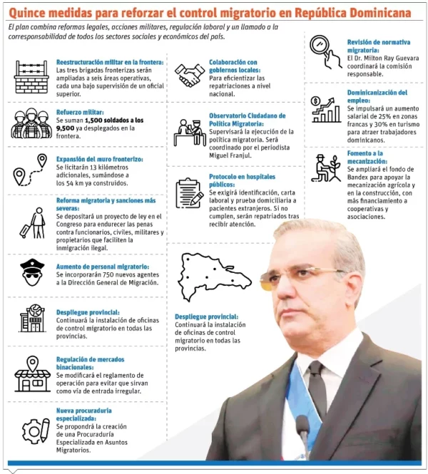 info-15 LUIS ABINADER-01