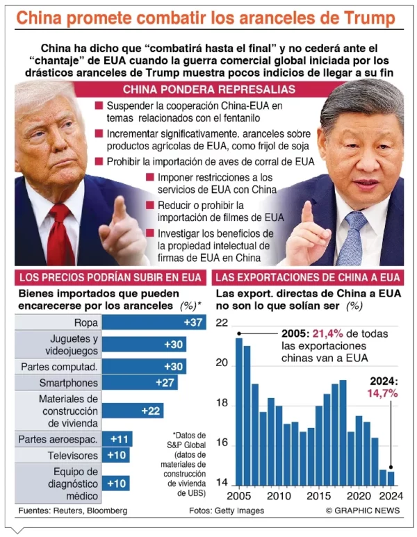 info-COMBATIR ARANCELES