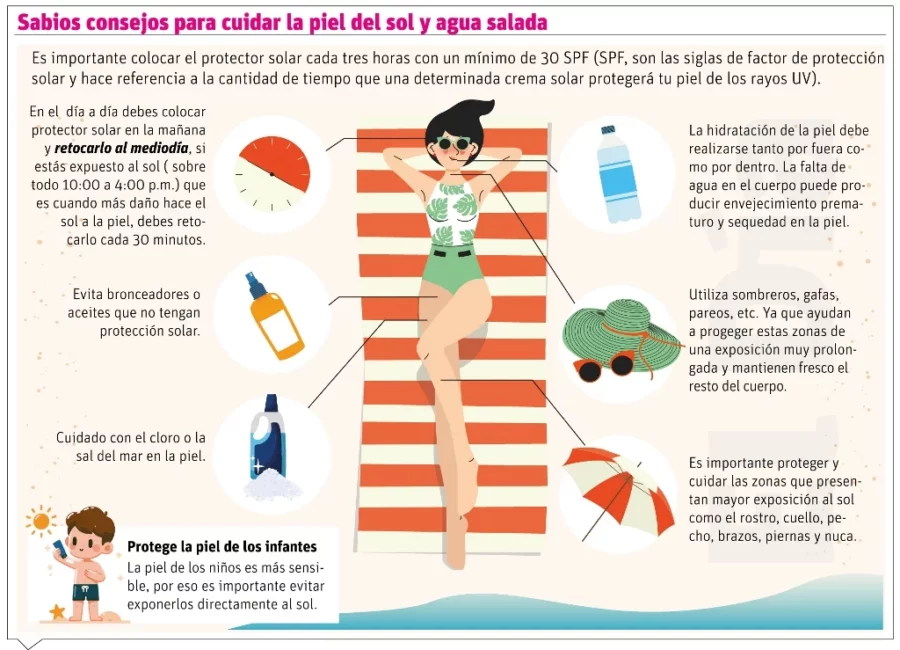 info-CUIDAR PIEL info-CUIDAR PIEL