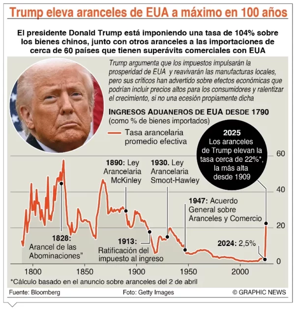 info-ELEVA ARANCELES