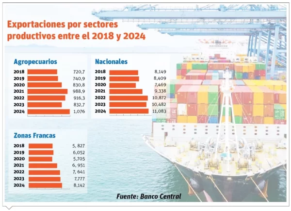 info-EXPORTACIONES SECTORES-01