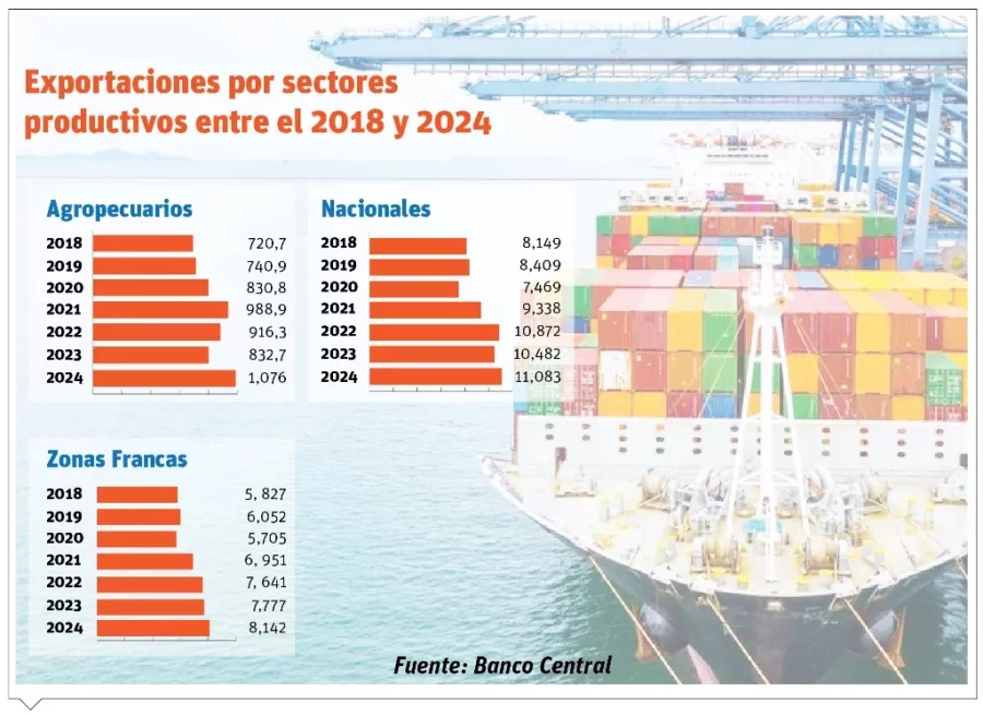 info-EXPORTACIONES SECTORES-01 info-EXPORTACIONES SECTORES-01