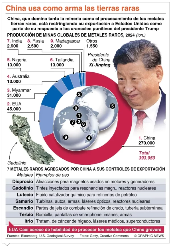 info-TERRAS RARA CHINA