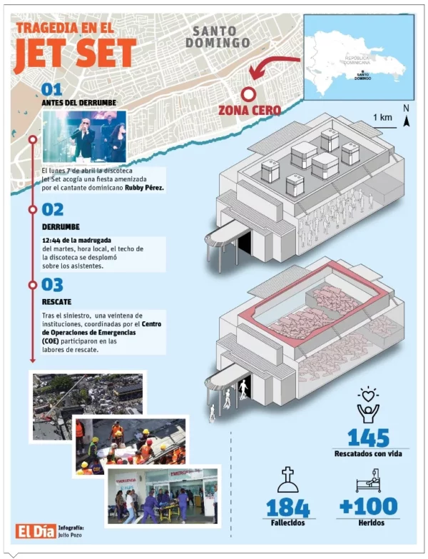 info-TRAJEDIA JET SET II-01-01