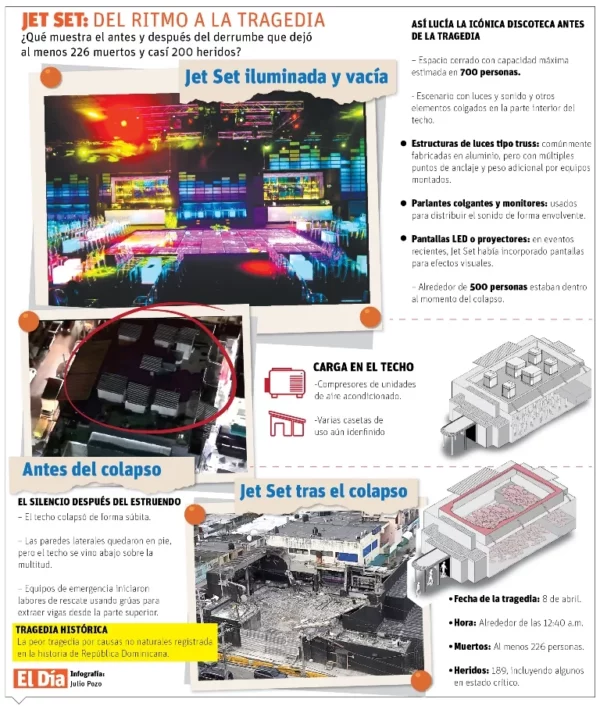 info-TRAJEDIA JET SET III-01-01-01