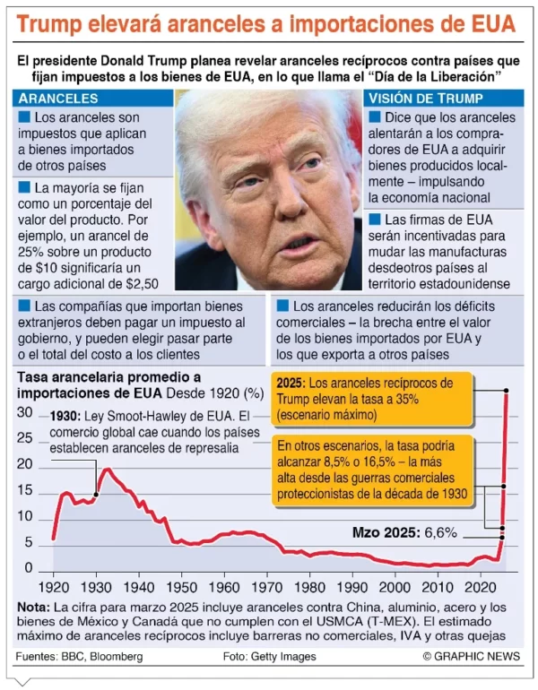 info-TRUMP ARANCELES