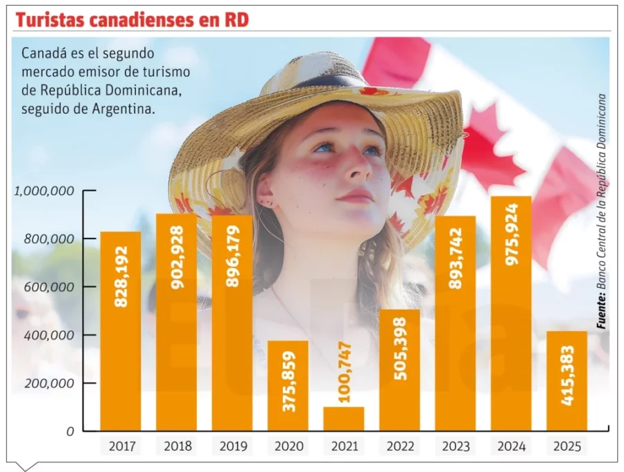 info-TURISTAS
