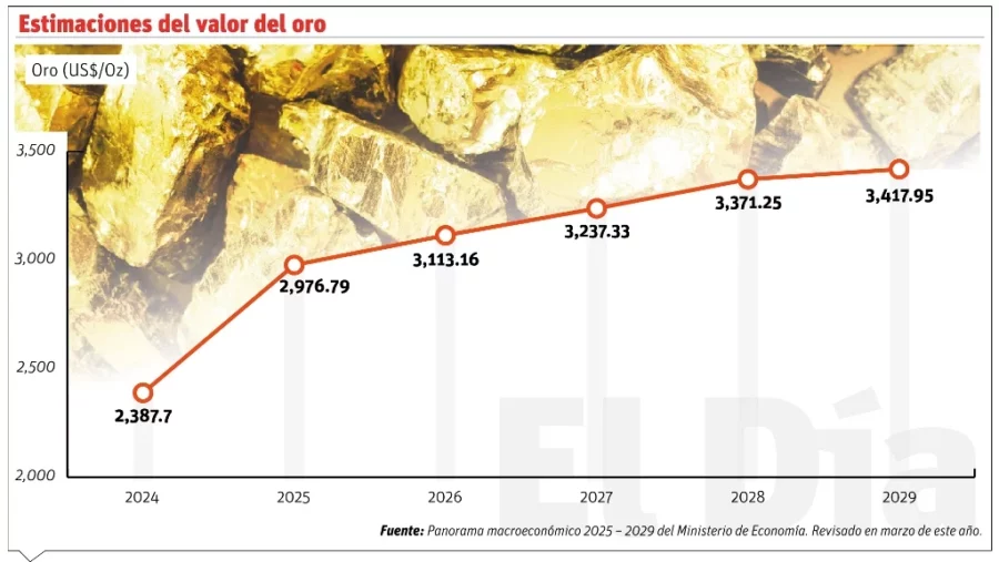 info-VALOR DEL ORO info-VALOR DEL ORO