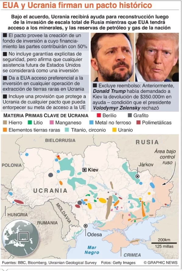 Trump y     Zelenski
