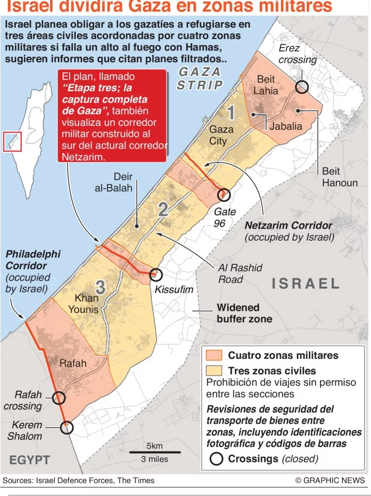 Israel