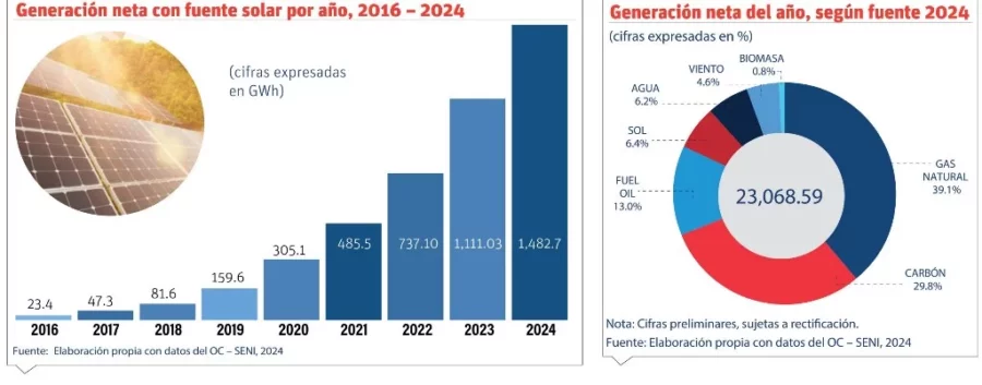 info-GENERACION NETA info-GENERACION NETA