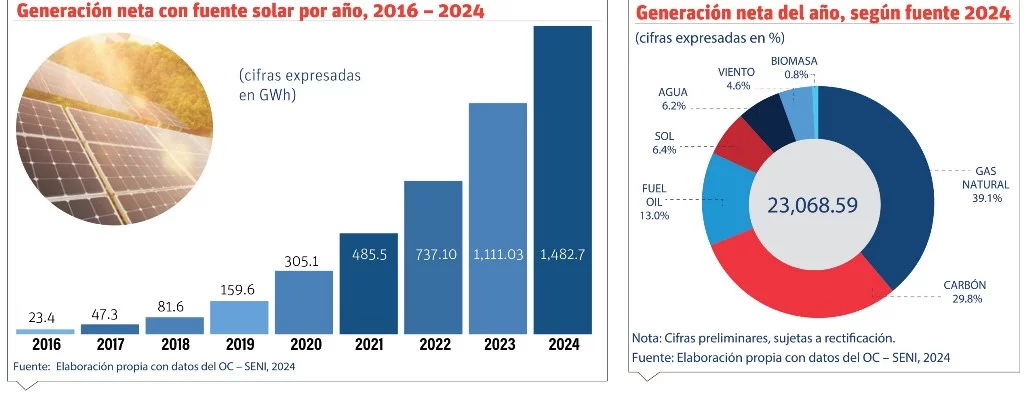 info-GENERACION NETA
