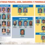 Caso Caimán: Juez envía a juicio a ocho implicados de narcofamilias en Barahona