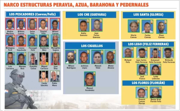 Narcofamilias dominicanas-Caso Caimán