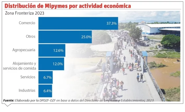 Provincias fronterizas 11