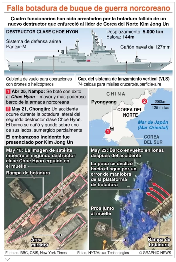 info-BUQUE NORCOREANO