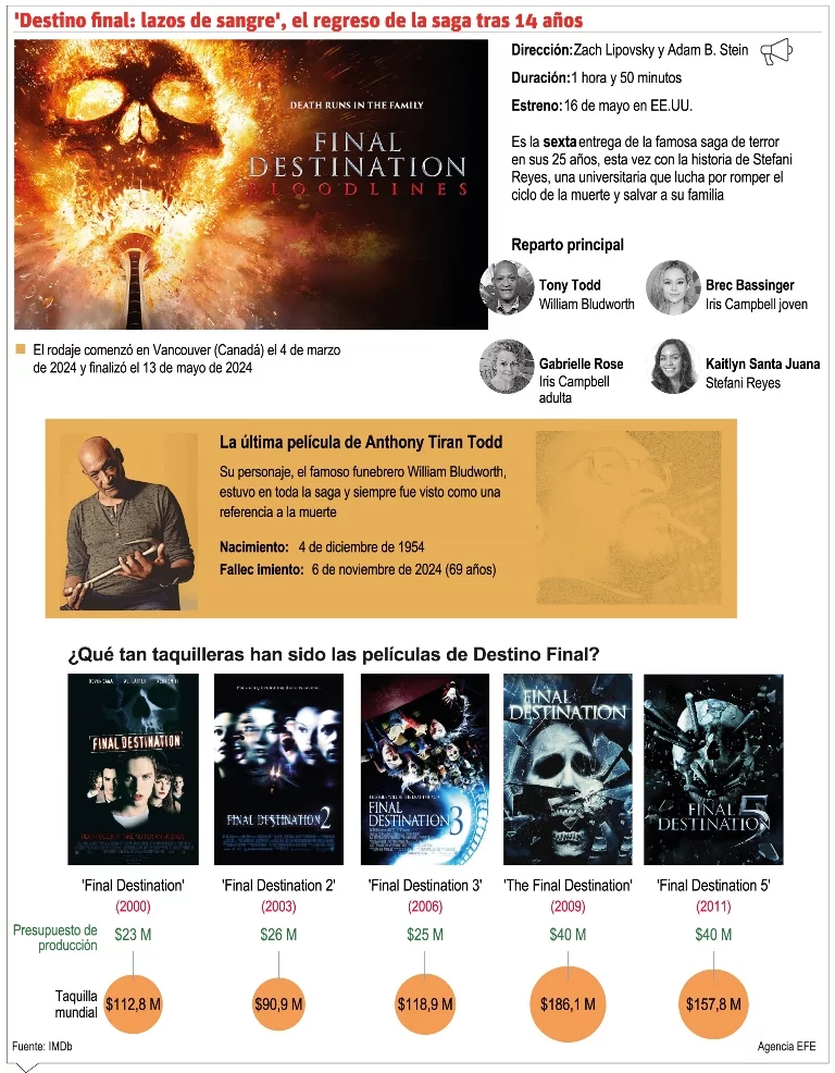 info-DESTINO FINAL