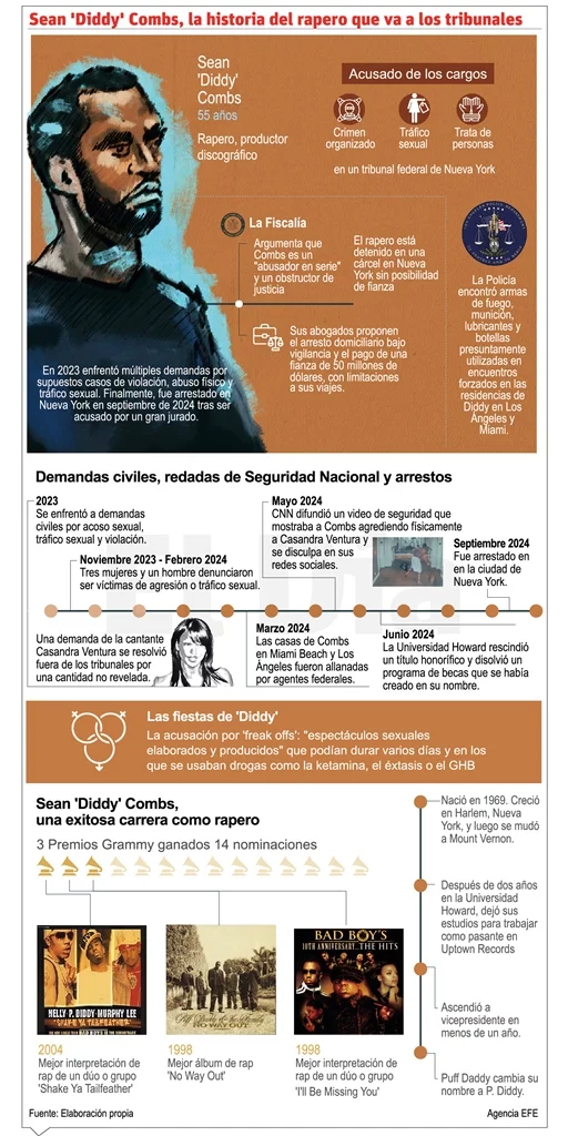 info-DIDDY