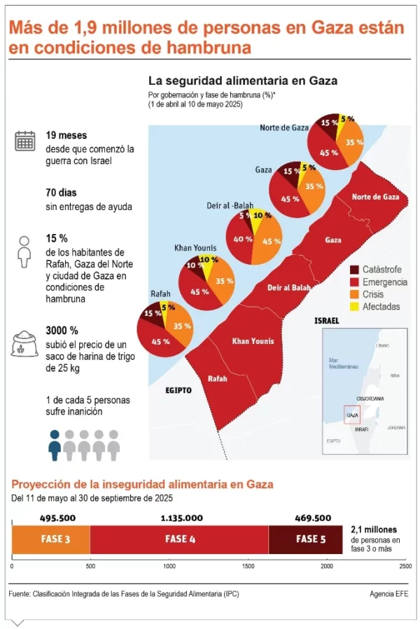 info-GAZA MILLONES-01