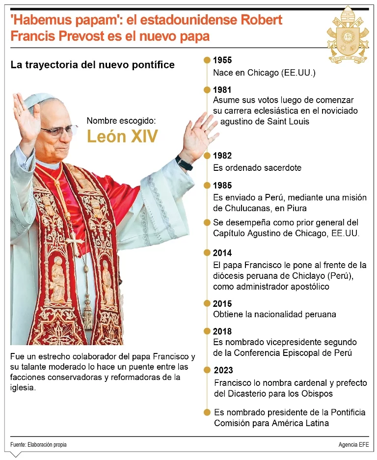 info-HABEMUS PAPAM