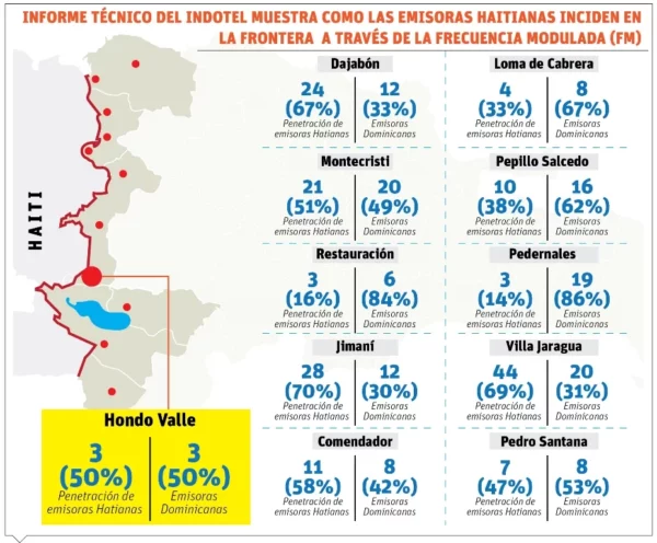 info-INFORME INDOTEL