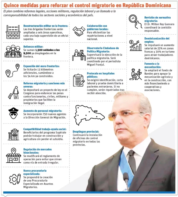 info-LUIS ABINADER-01