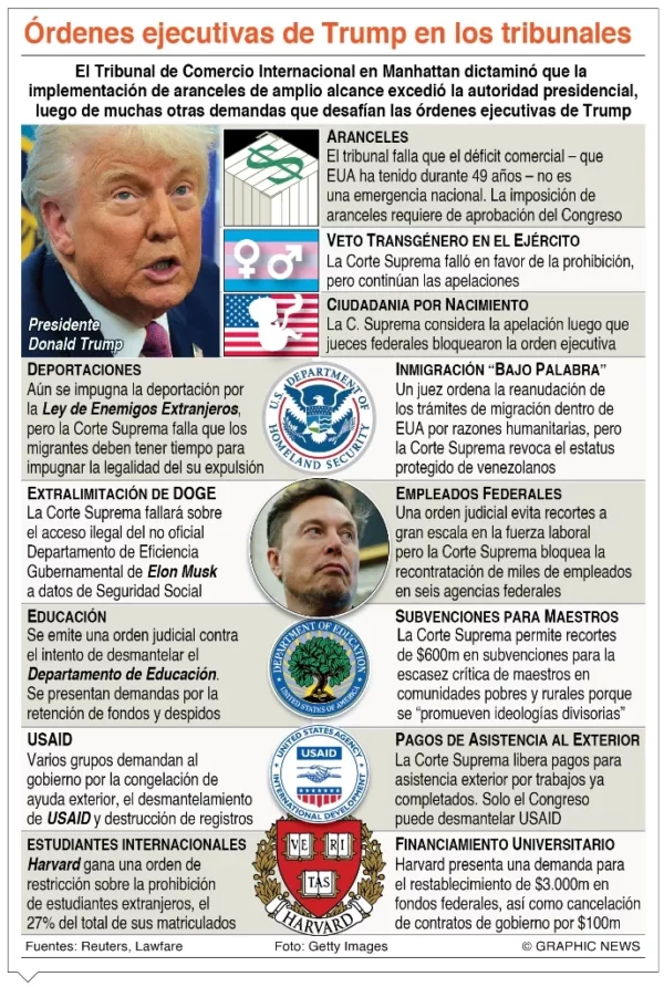 info-ORDENES TRIBUNALES