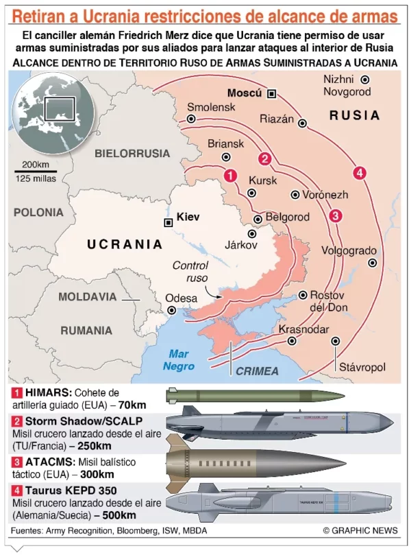 info-RETIRAN UCRANIA