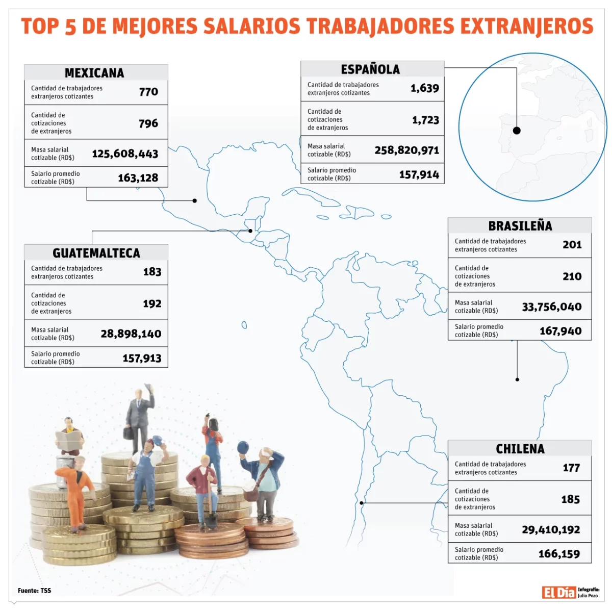 info-SALARIO-EXTRANJEROS