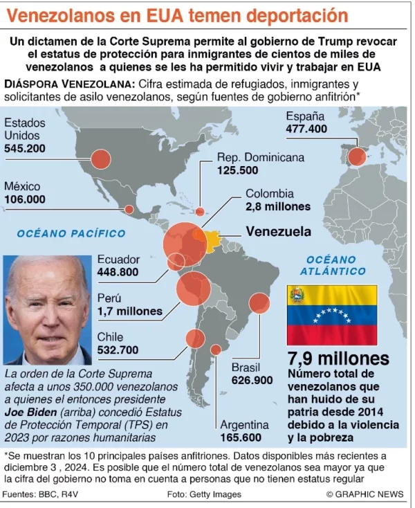 info-TEMEN DEPORTACION