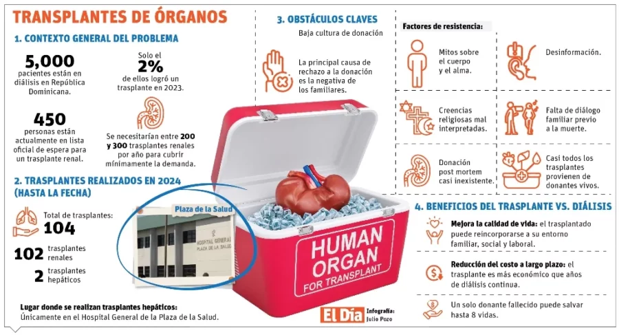 info-TRASPLANTE DE ORGANOS info-TRASPLANTE DE ORGANOS