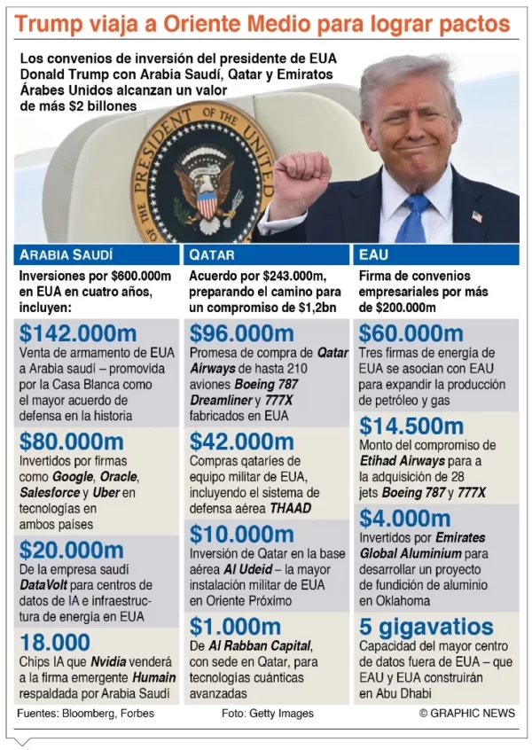 info-TRUMP ORIENTE