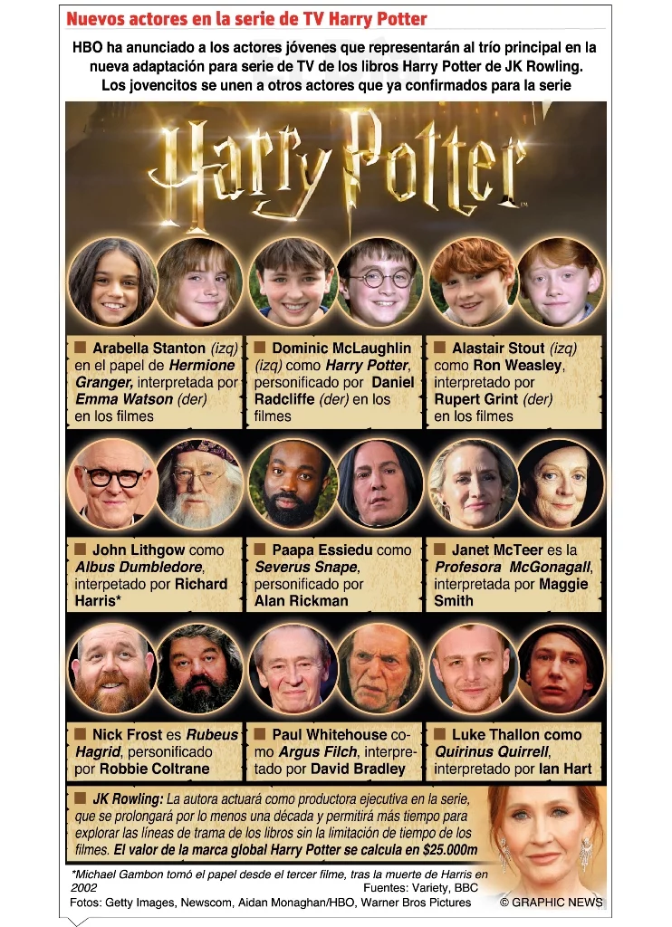 info-TV HARRY