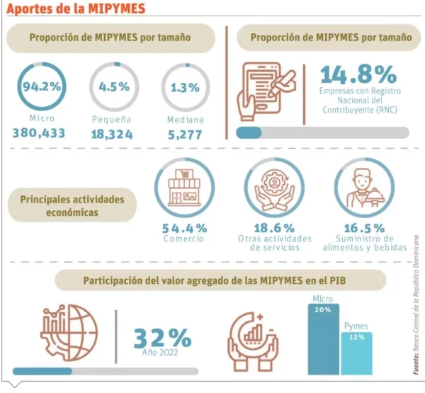 info-MIPYMES