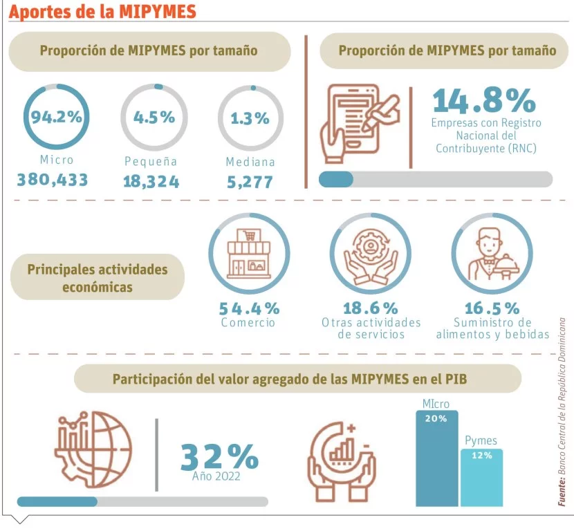 info-MIPYMES info-MIPYMES