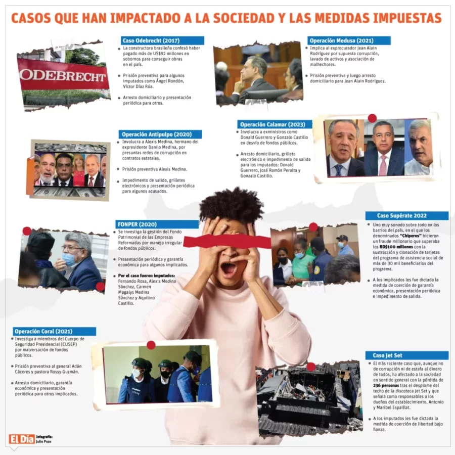 Casos-de-corrupcion-1024×1024 Casos-de-corrupcion-1024×1024