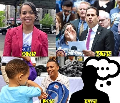 Dominicanos-Bronx