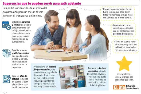 Recomendaciones para el próximo año escolar. Infografía de Scarlet Rosario.