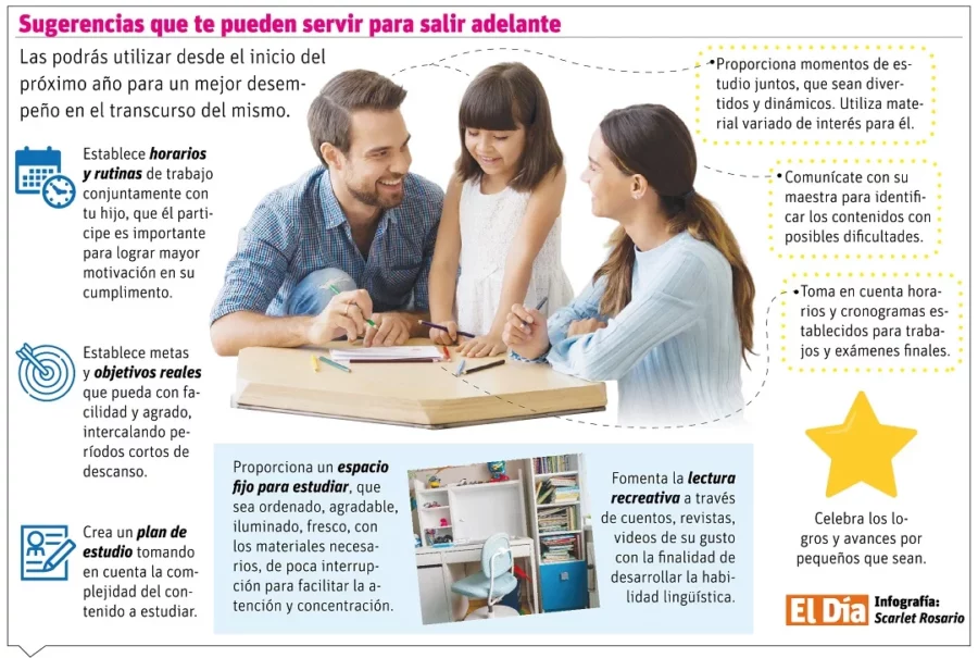 Infografía vida y estilo Infografía vida y estilo