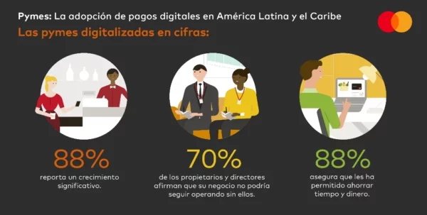 Los pagos digitales aumentaron en República Dominicana. Fuente externa