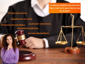 ¿Cuál es la medida de coerción más usada en el país?