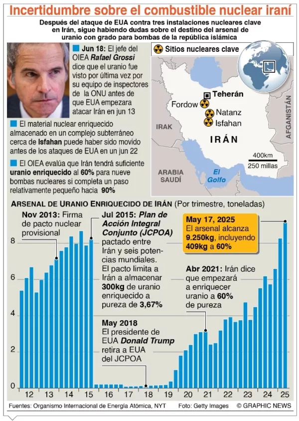 info-ARSENAL URANIO-01