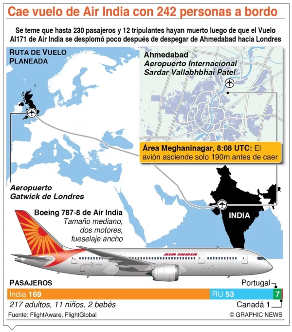 info-AVION AIR INDIA