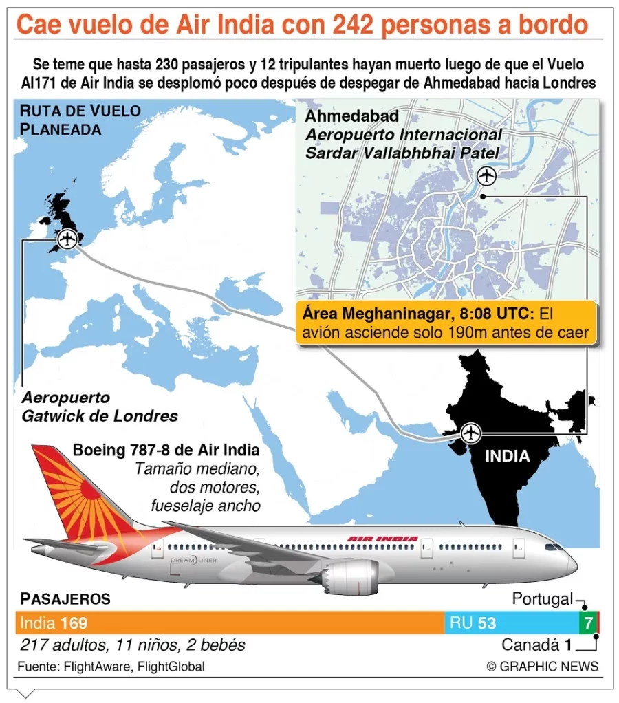 info-AVION AIR INDIA info-AVION AIR INDIA