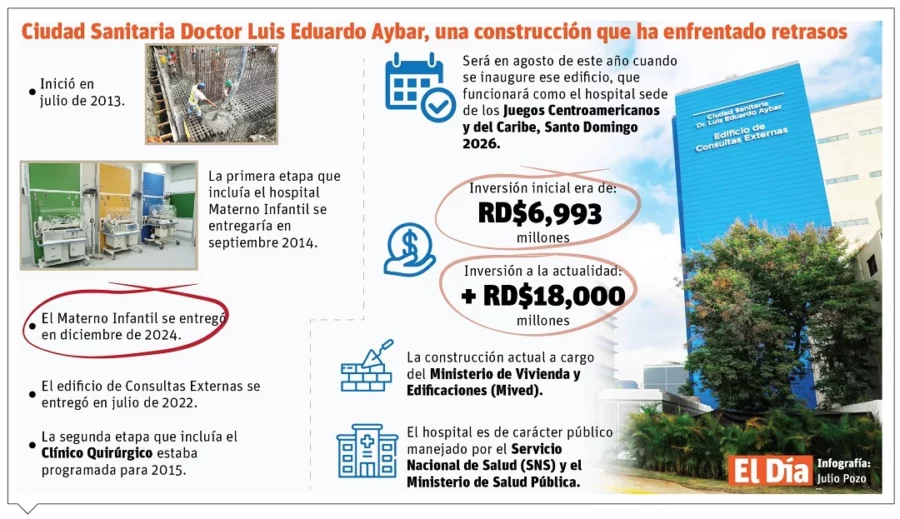 info-CIUDAD SANITARIA info-CIUDAD SANITARIA