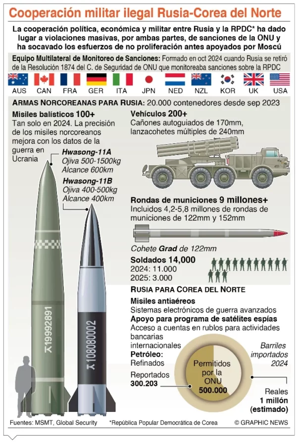 info-COOPERACION MISIL