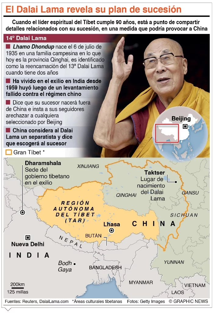 info-DAI LAMA info-DAI LAMA