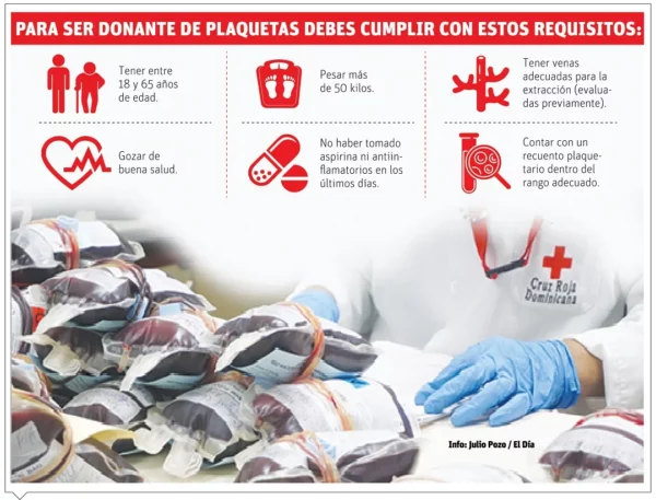 info-DONAR SANGRE 2