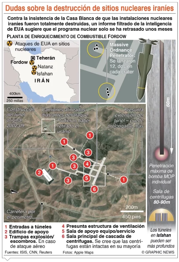 info-DUDAS DESTRUCCION